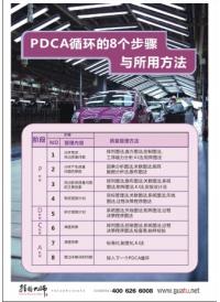 pdca圖片 pdca圖 PDCA的八個(gè)步驟與所用方法