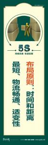 5s標語口號 布局原則：時間和距離最短、物流暢通、適變性