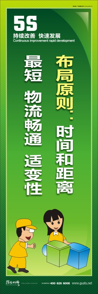 關(guān)于5s標(biāo)語(yǔ) 布局原則：時(shí)間和距離最短  物流暢通  適變性