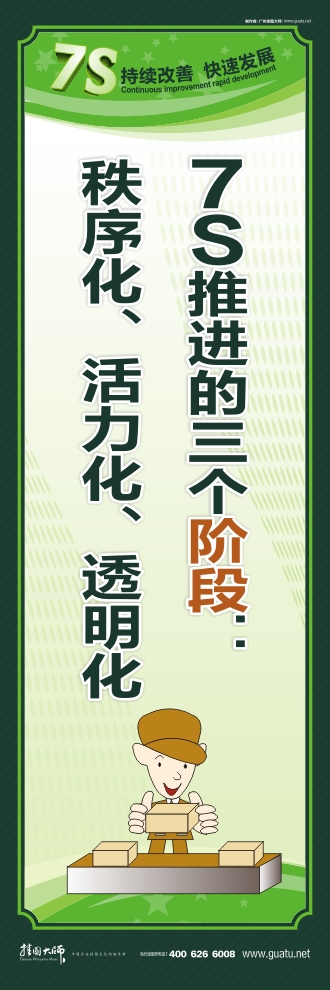 7s宣傳圖片 7S推進(jìn)的三個(gè)階段：秩序化、活力化、透明化