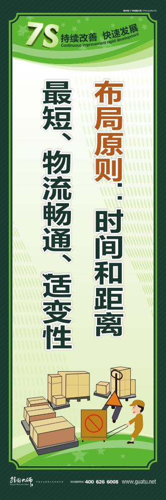 7s管理標(biāo)語(yǔ) 布局原則：時(shí)間和距離最短、物流暢通、適變性