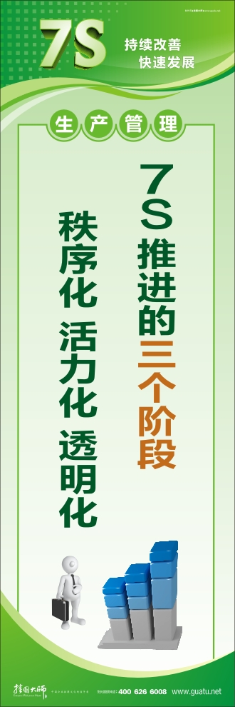 7s口號 7S推進的三個階段：秩序化、活力化、透明化