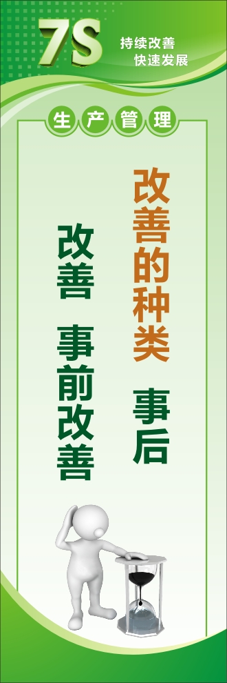 7s管理宣傳圖片 改善的種類：事后改善，事前改善