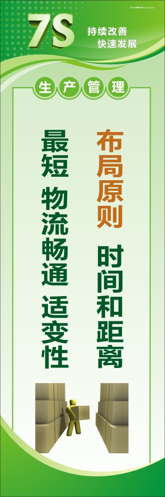 7s管理標語 布局原則：時間和距離最短、物流暢通、適變性