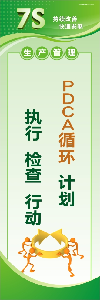 7s活動標語 PDCA循環(huán)：計劃、執(zhí)行、檢查、行動