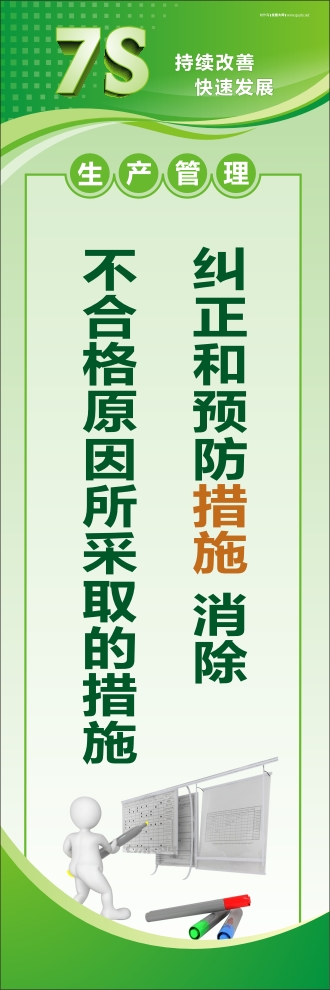 7s管理口號 糾正和預防措施：消除不合格原因所采取的措施