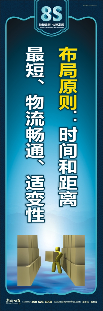 8s宣傳標語 布局原則：時間和距離最短、物流暢通、適變性