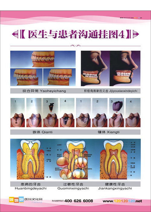 牙科門(mén)診圖片 牙科矯正圖片 牙科治療圖片 口腔科醫(yī)生與患者溝通掛圖