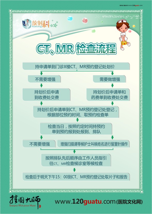 CT、MR檢查流程 放射科檢查流程