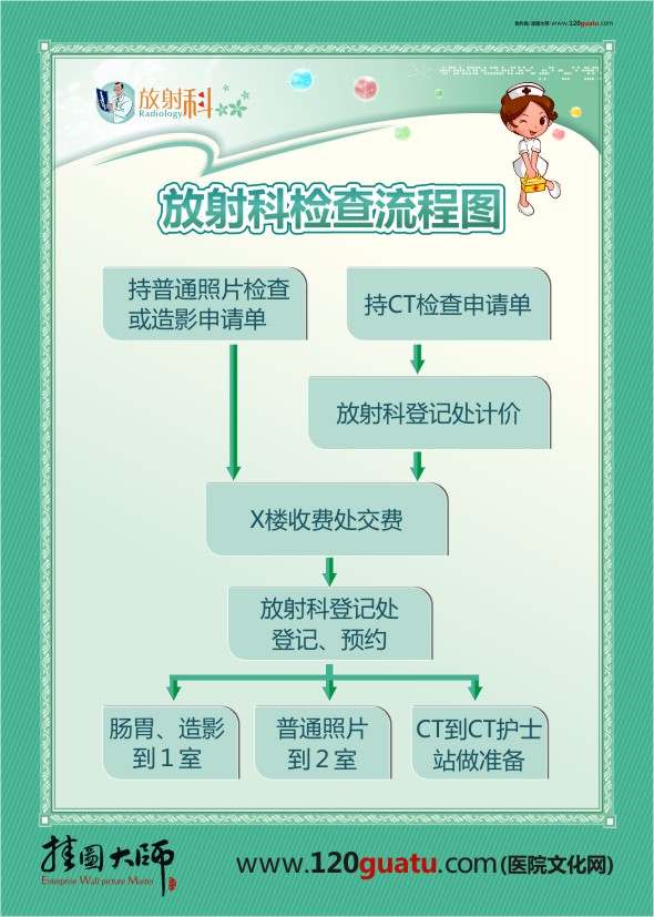 放射科檢查流程